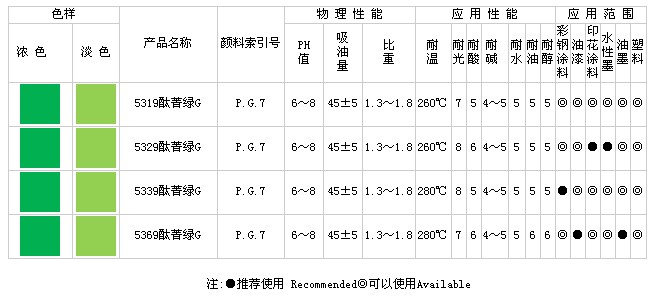 酞菁綠G(C.I.P.G.7)系列